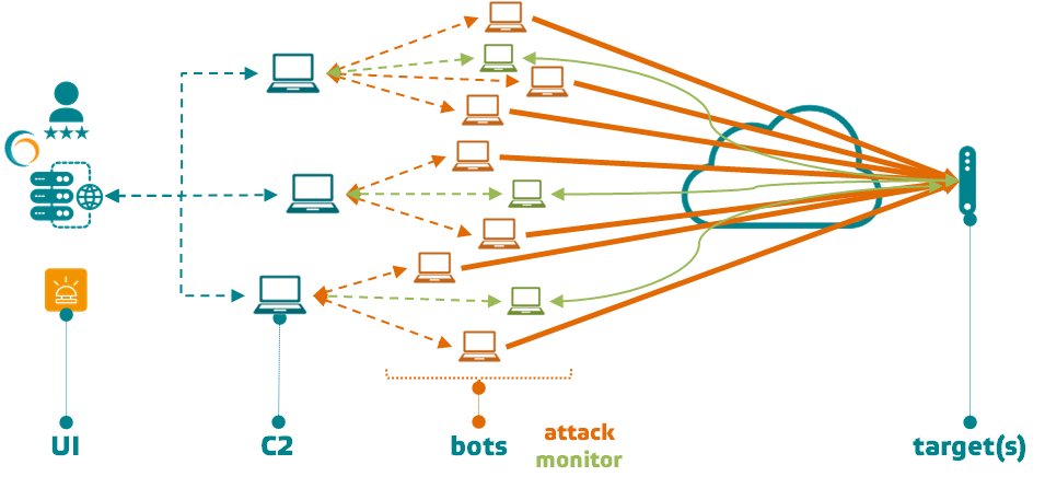 botnet_2